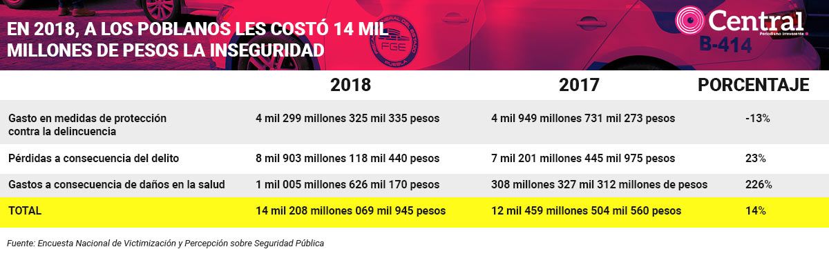 tabla costodelin
