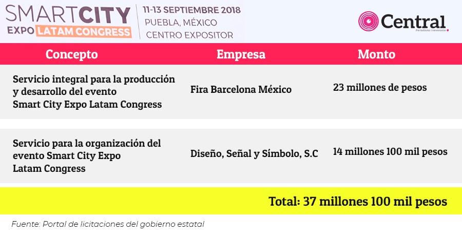 tabla costosmart