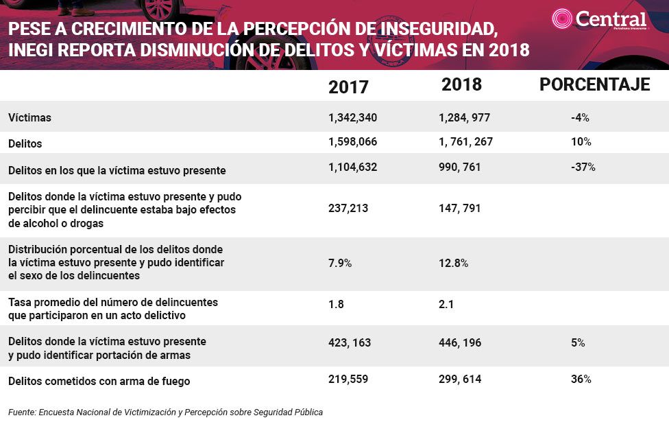 tabla crecimiento2