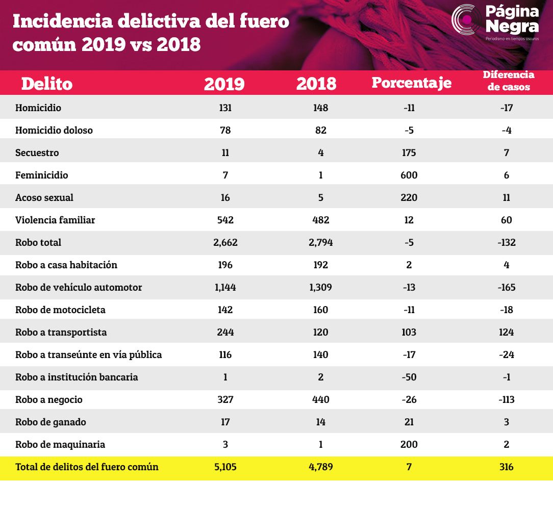 tabla delitos