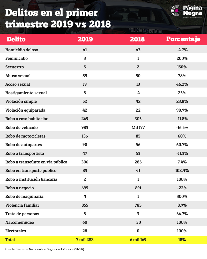 tabla delitos100
