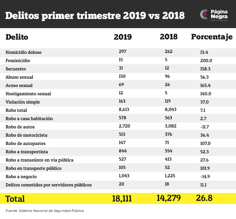 tabla delitos2019