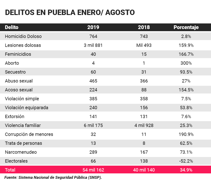 tabla delitosagosto19