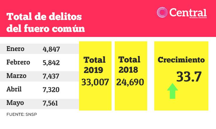 tabla delitosc1