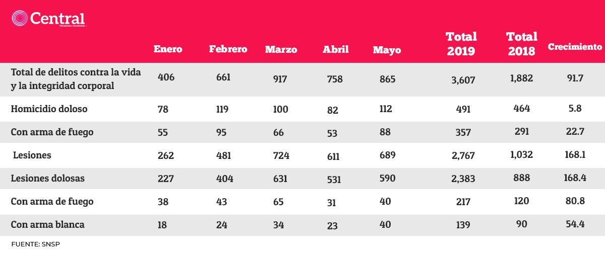 tabla delitosc2