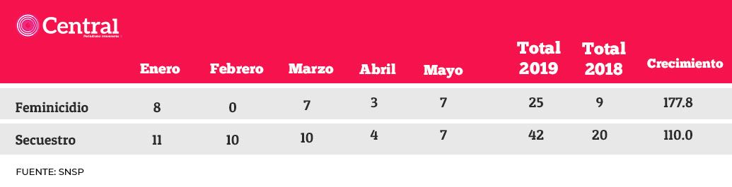 tabla delitosc3