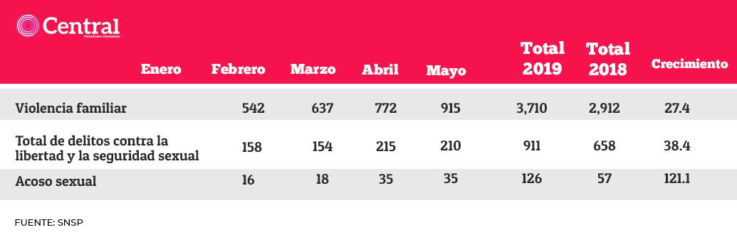 tabla delitosc5