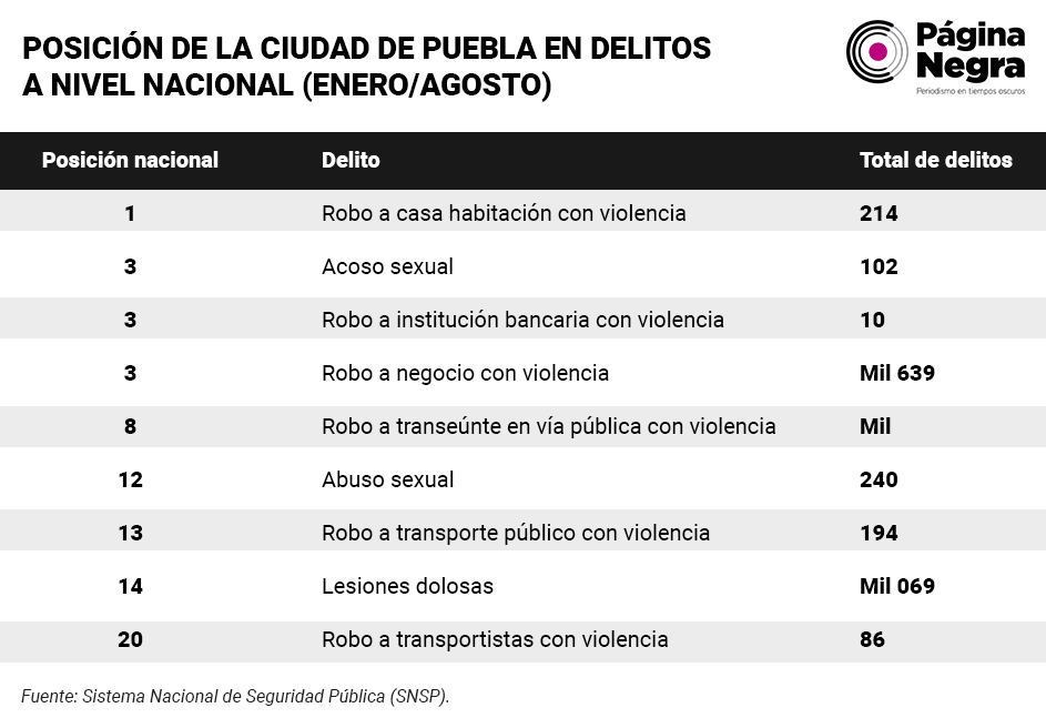 tabla delitoscasa