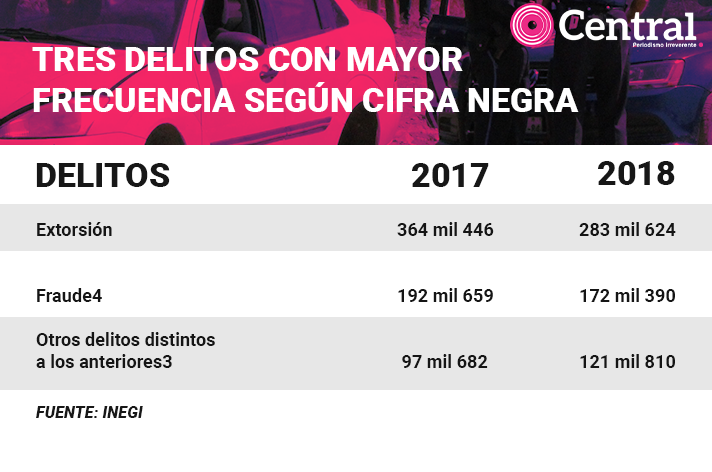 tabla delitosdenun