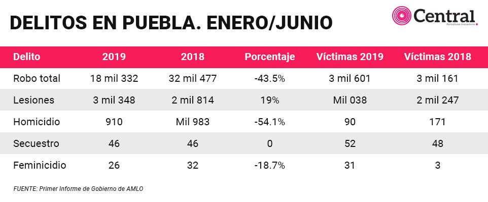 tabla delitosenero19