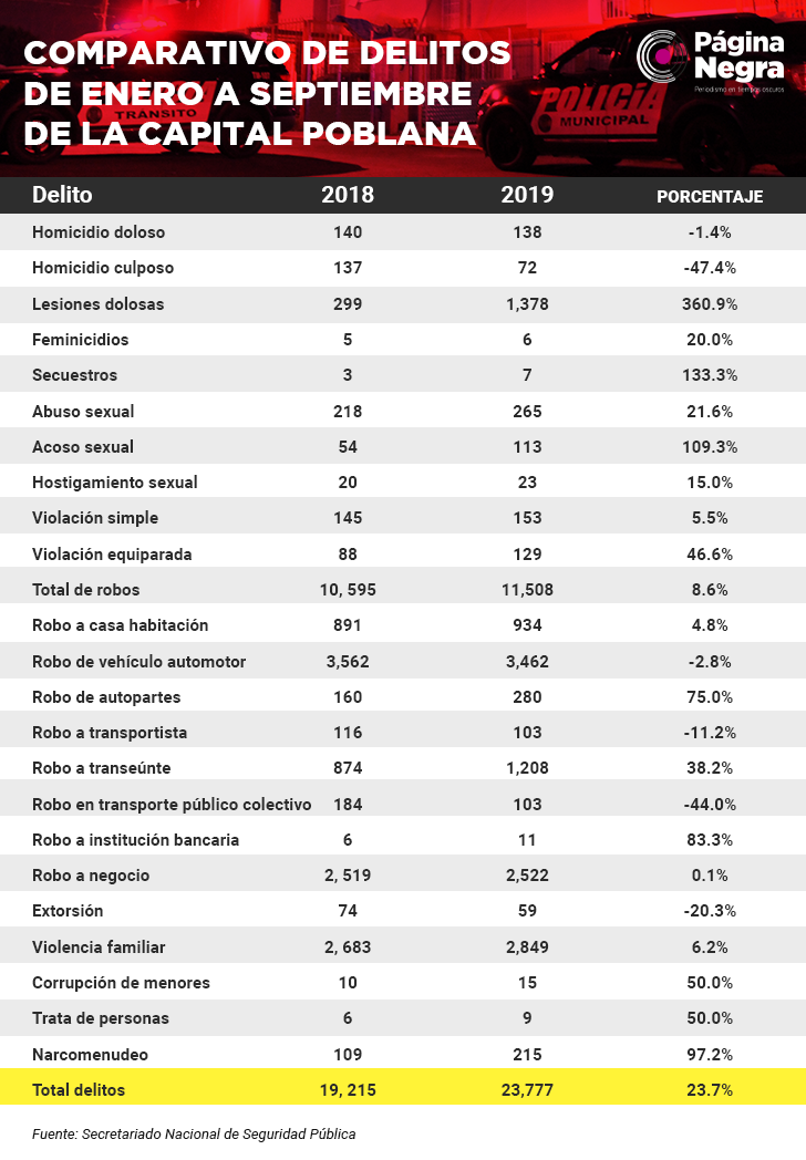 tabla delitosiv