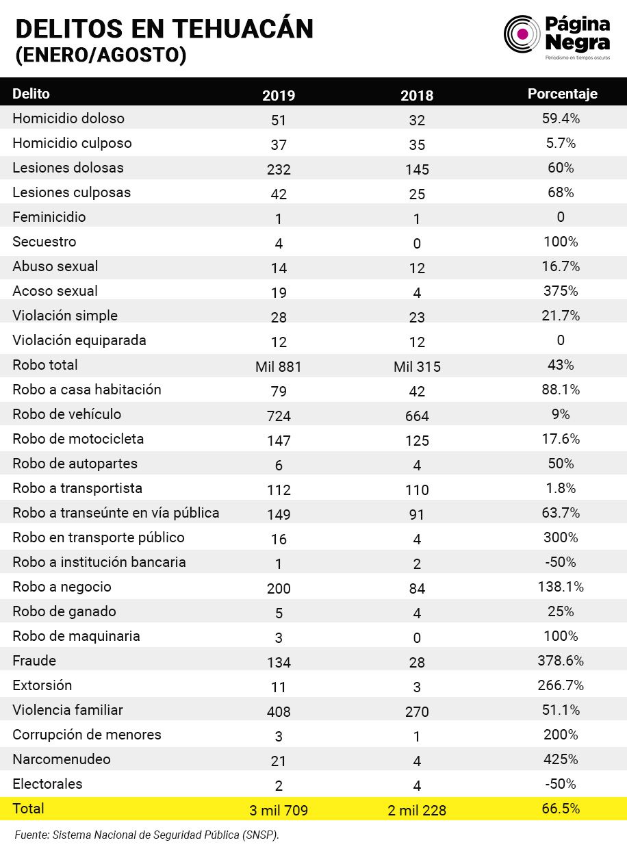 tabla delitostehuacan1