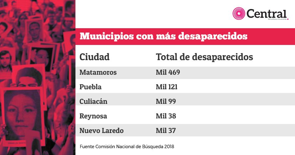tabla desaparecidos1