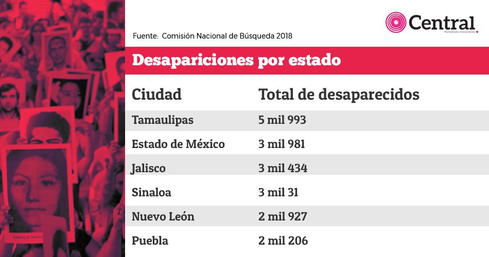 tabla desaparecidos2