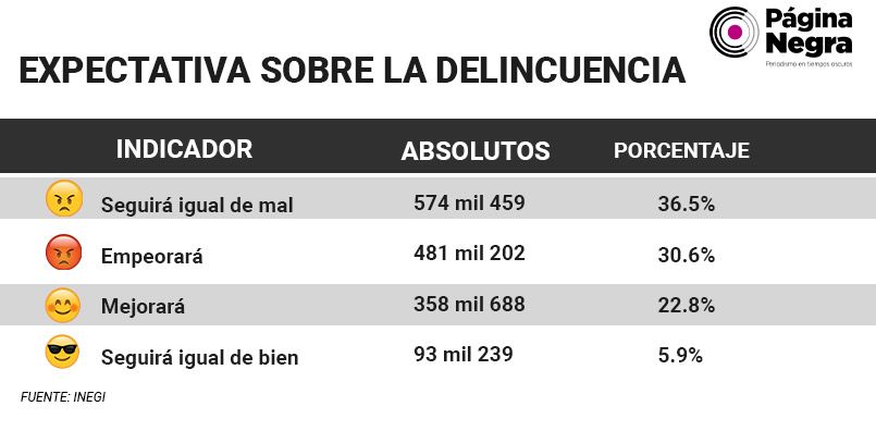 tabla expecta