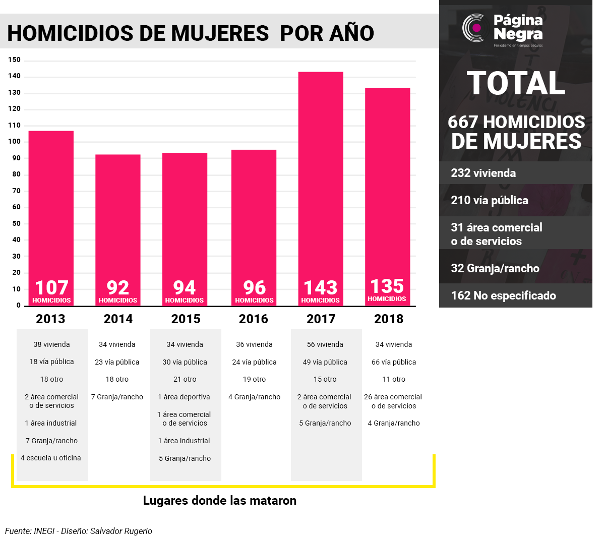 tabla femporaños