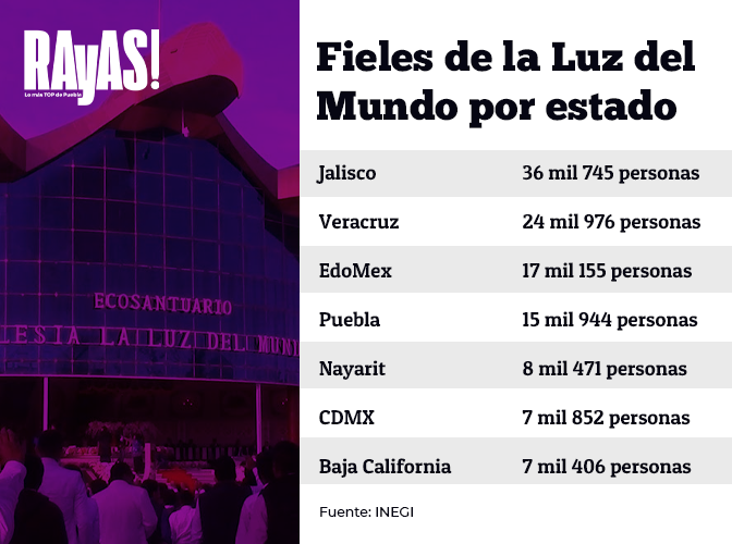 tabla fielesluz
