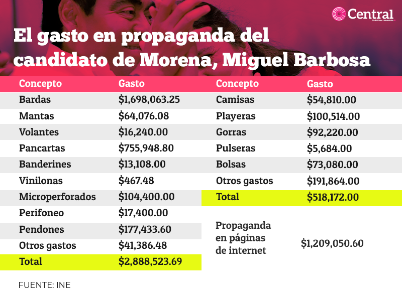 tabla gastobarbo