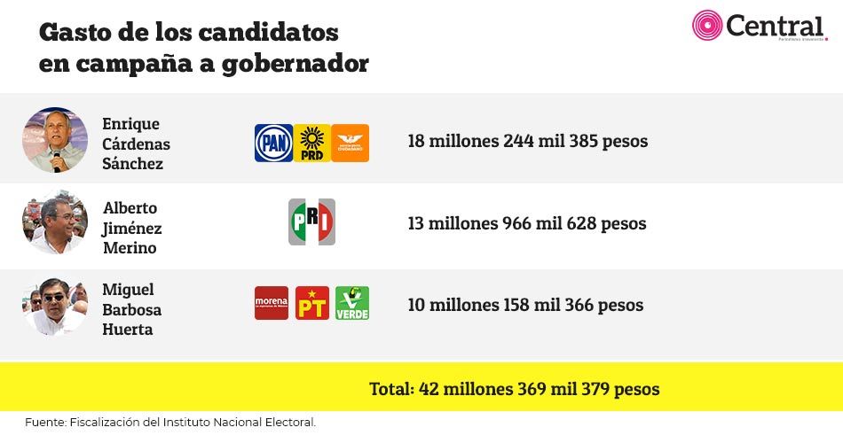tabla gastocandidatos05