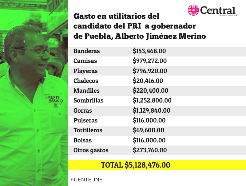 tabla gastomerino1