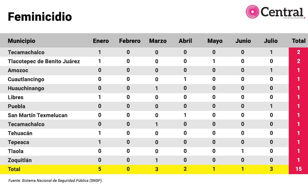 tabla genero1