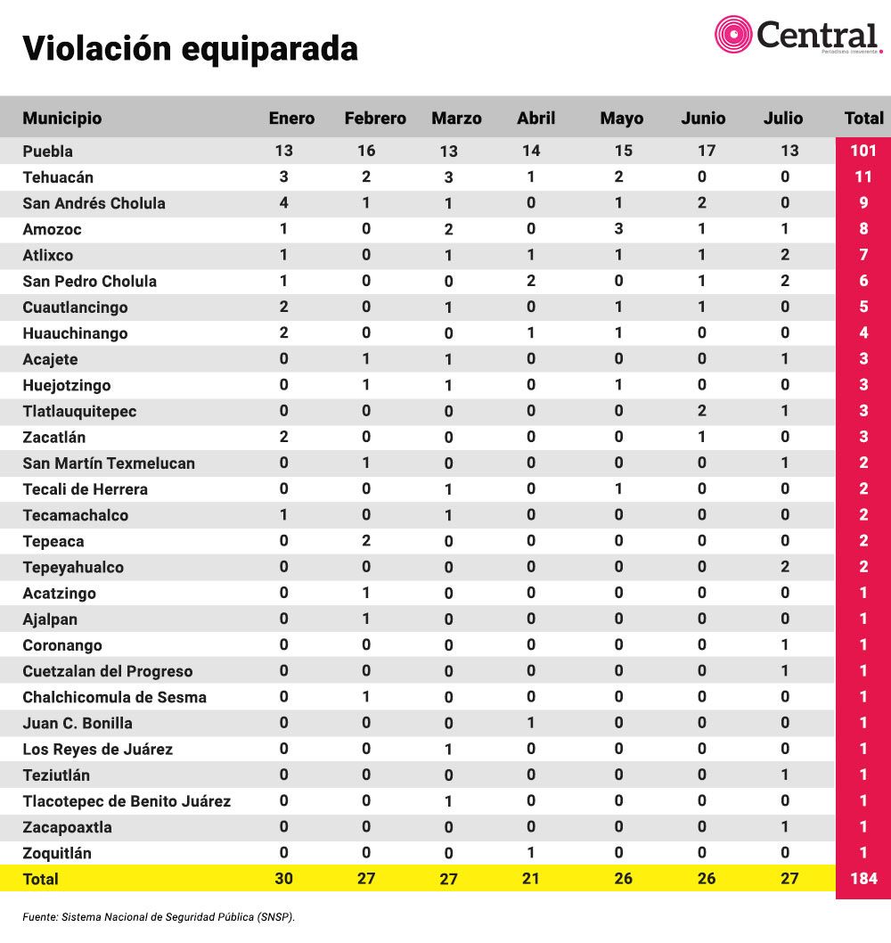 tabla genero2