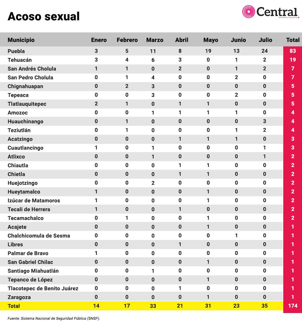 tabla genero3