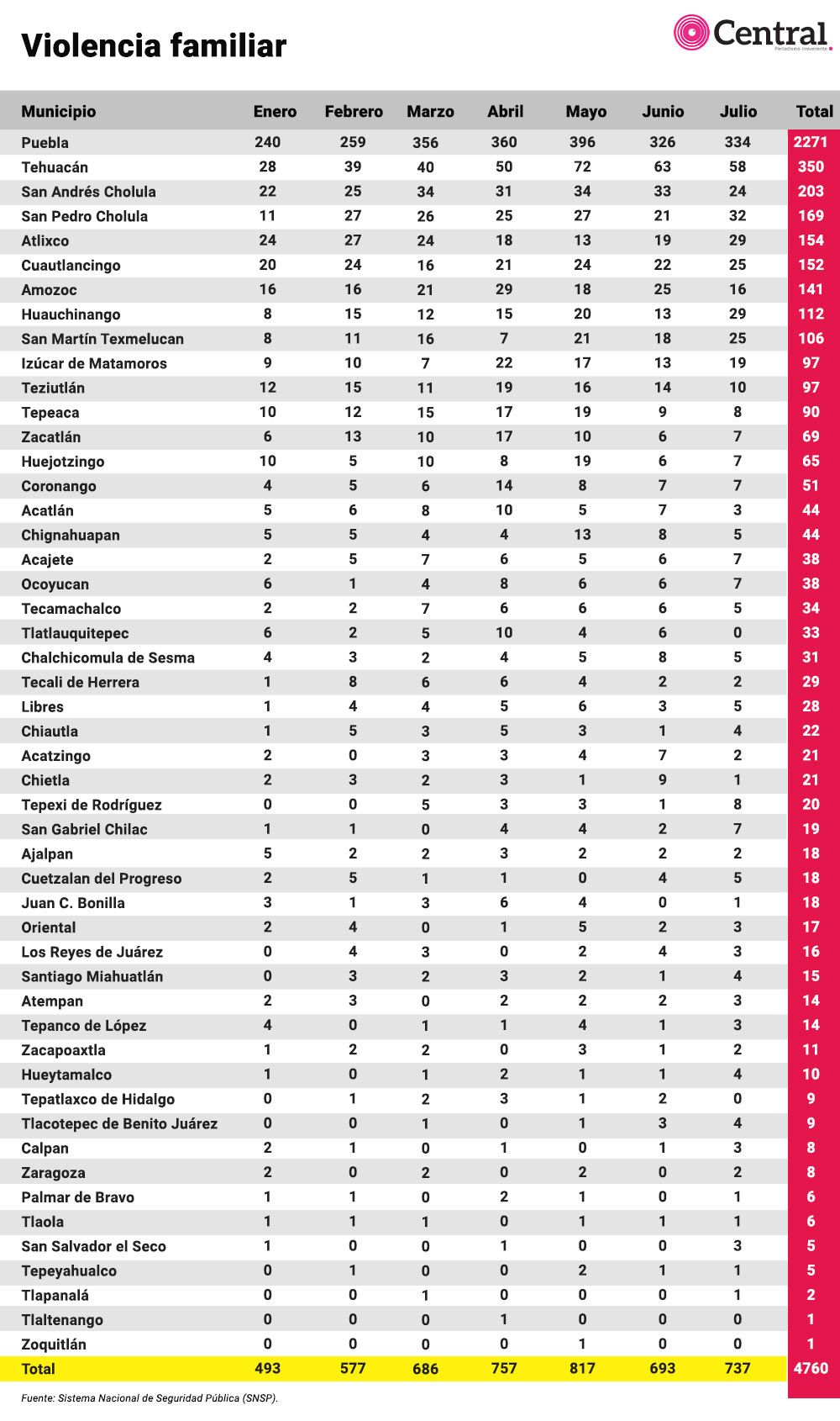 tabla genero4