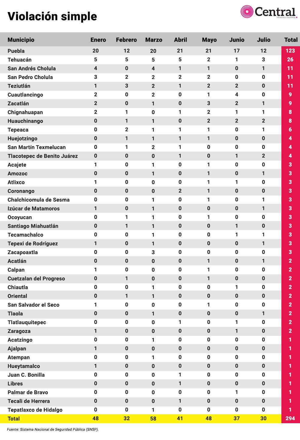 tabla genero5