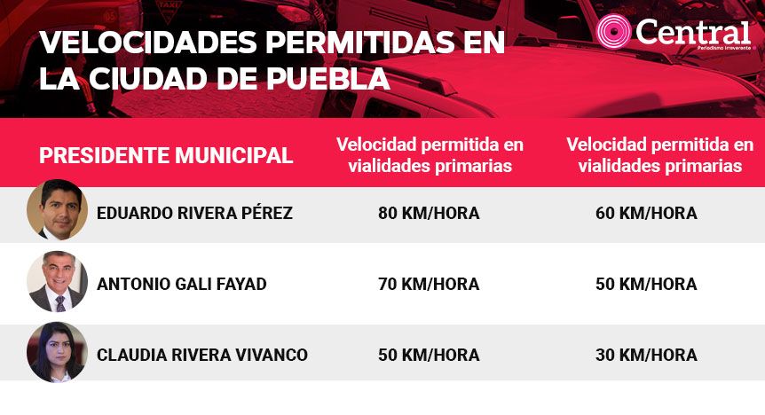 tabla kilometros