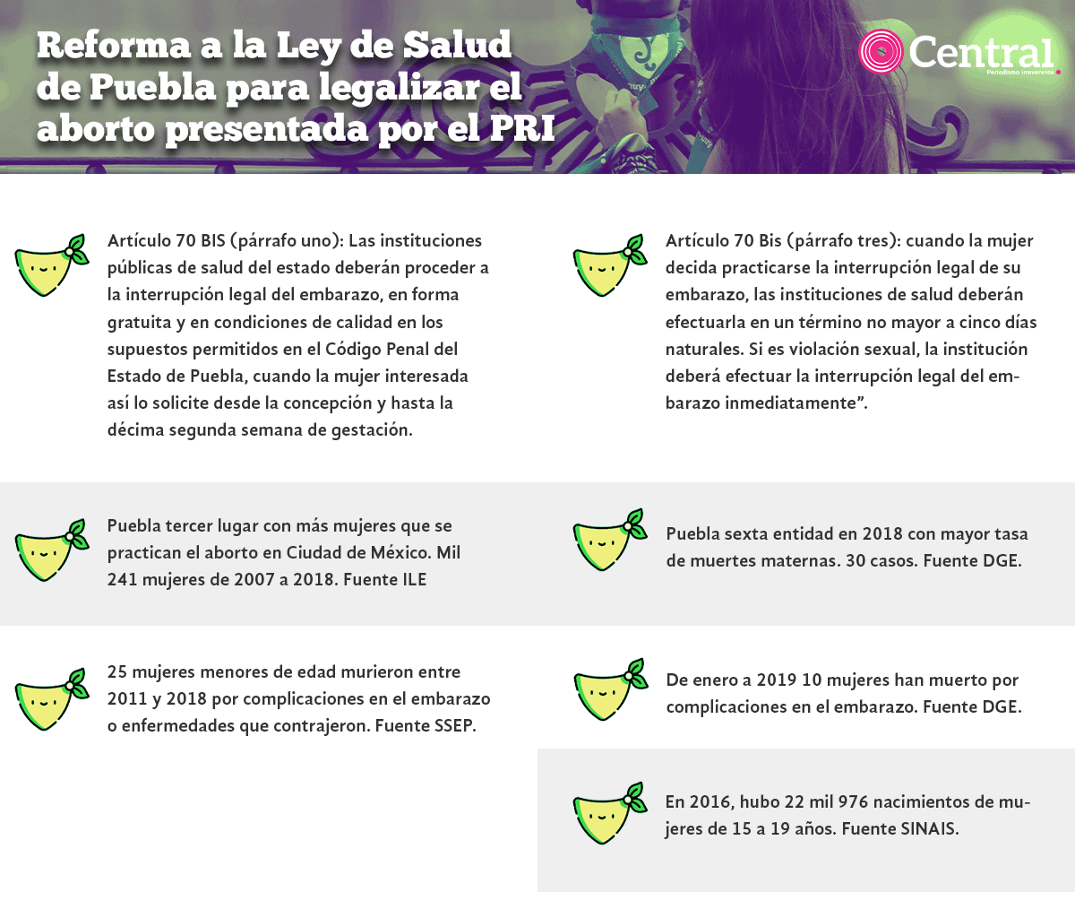 tabla leyaborto