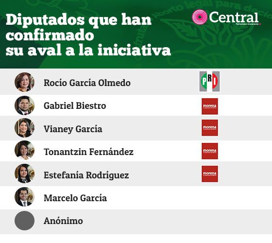 tabla leyolme