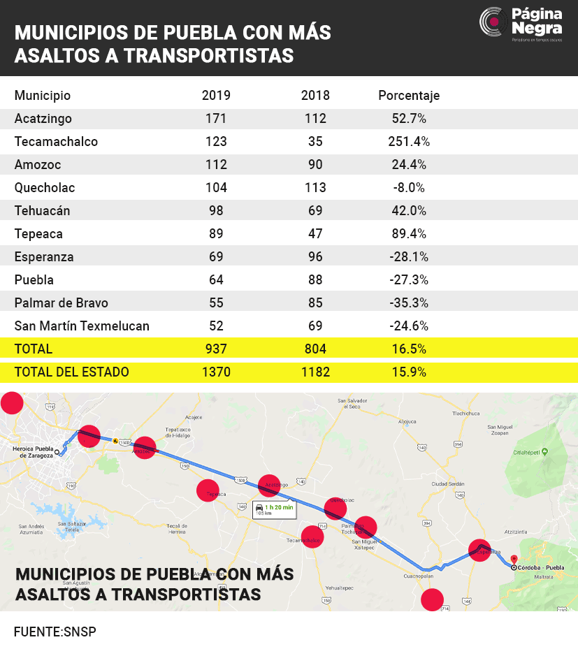 tabla maparobos