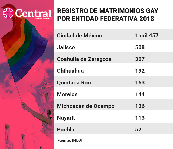 tabla matromonio5