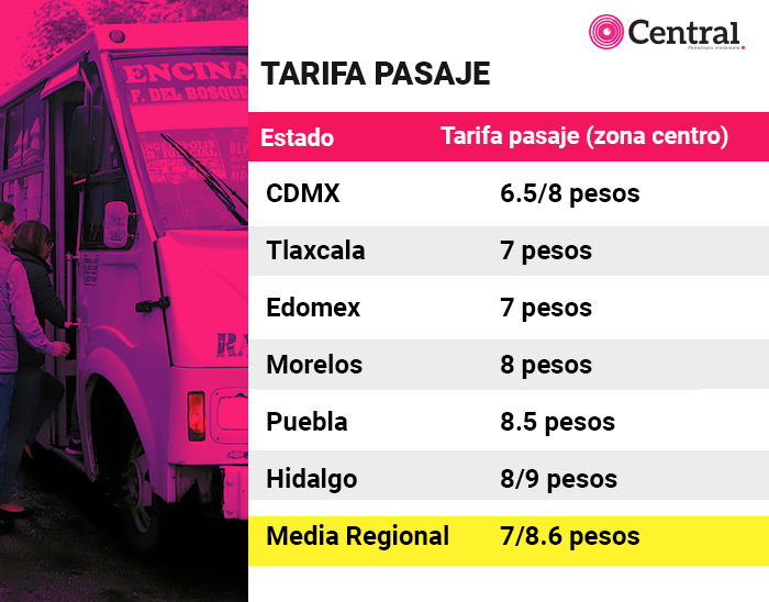 tabla media2