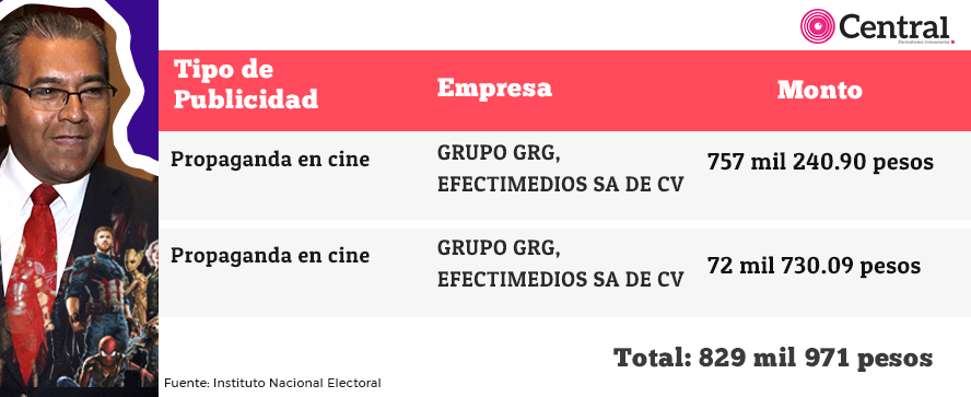tabla merinoavenger