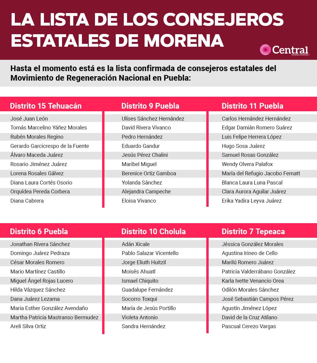 tabla morenaconsejeros