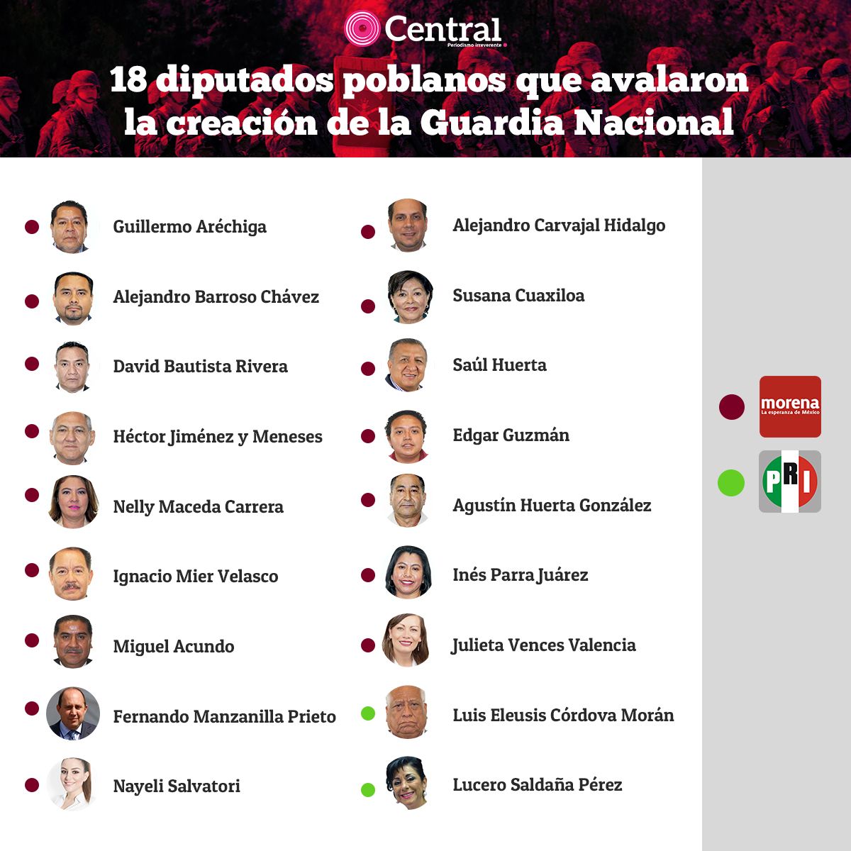 tabla morenadiputados