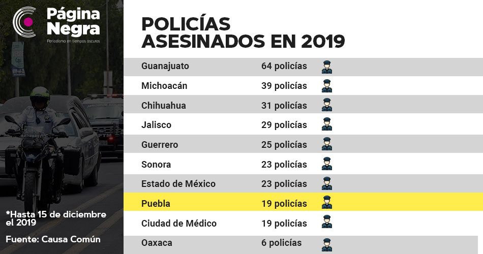 tabla muertospol