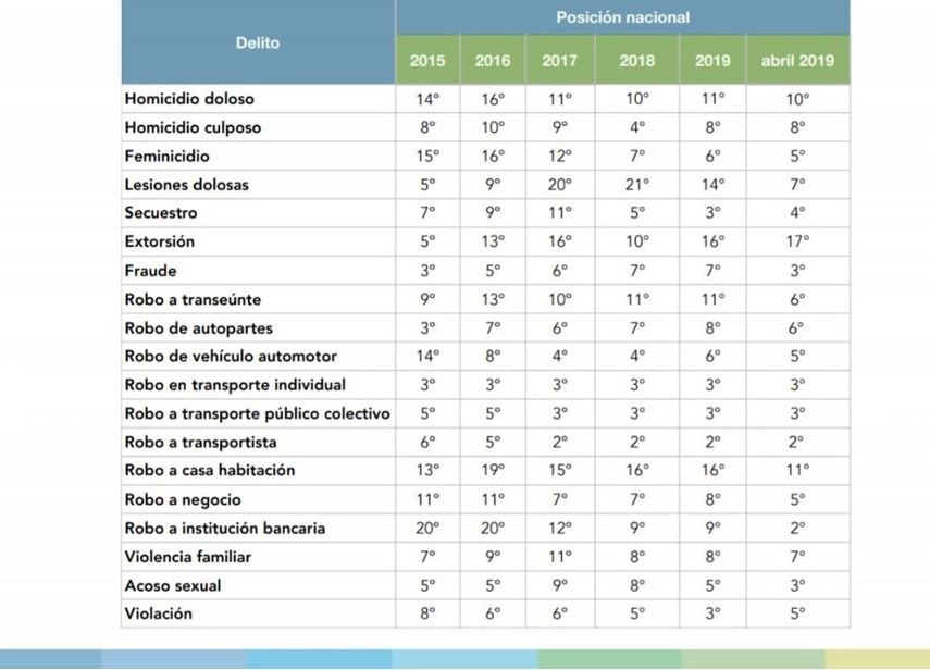 tabla naye 