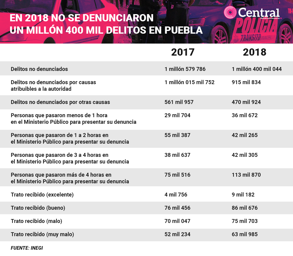 tabla nodenuncias