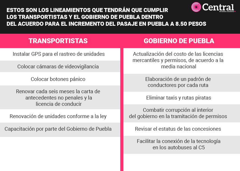 tabla nuevoslinea