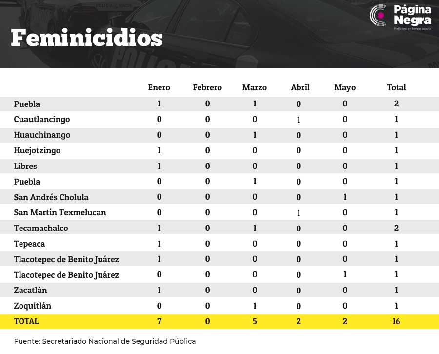 tabla pag femi