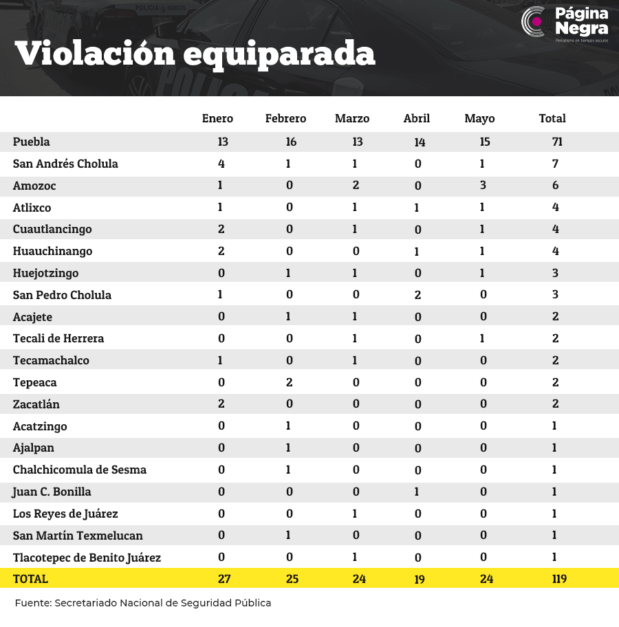tabla pag violequiparada