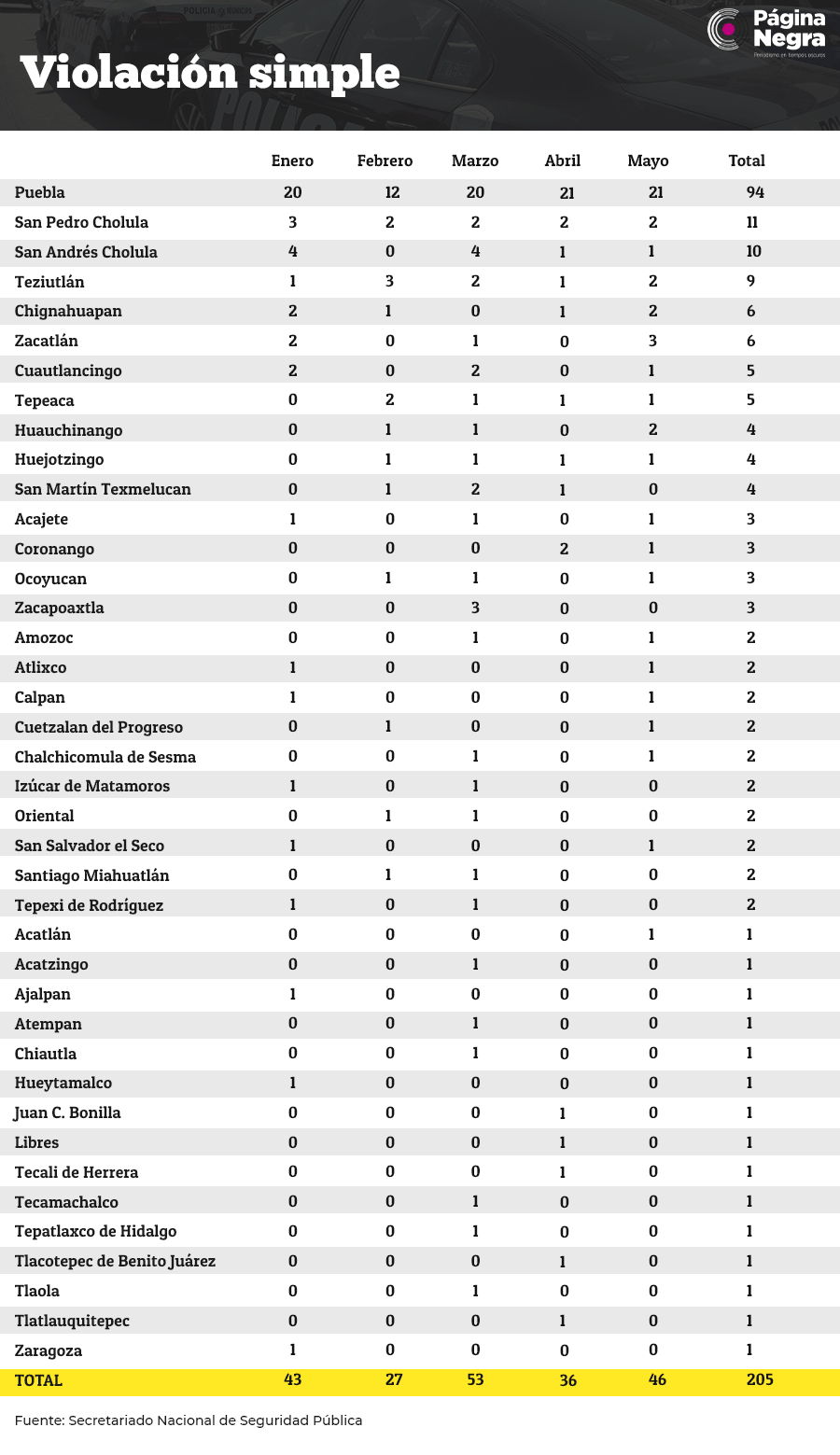tabla pag violsimple