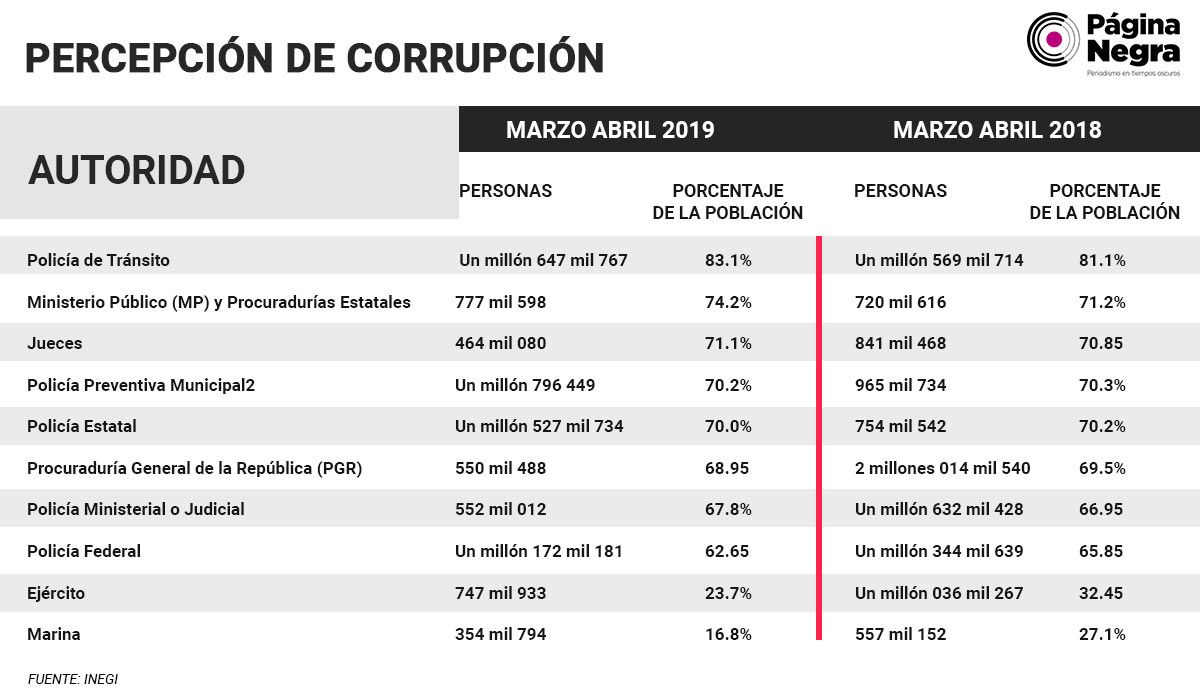 tabla percep1
