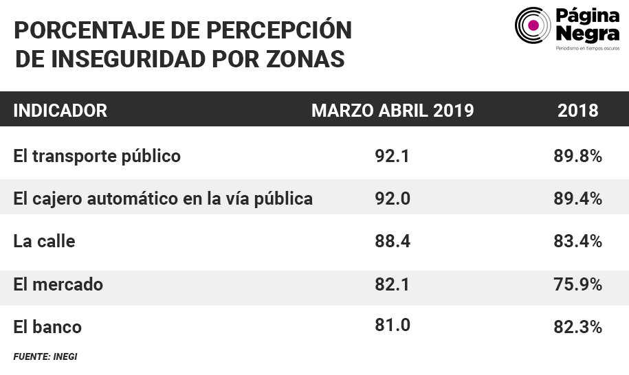 tabla percep1
