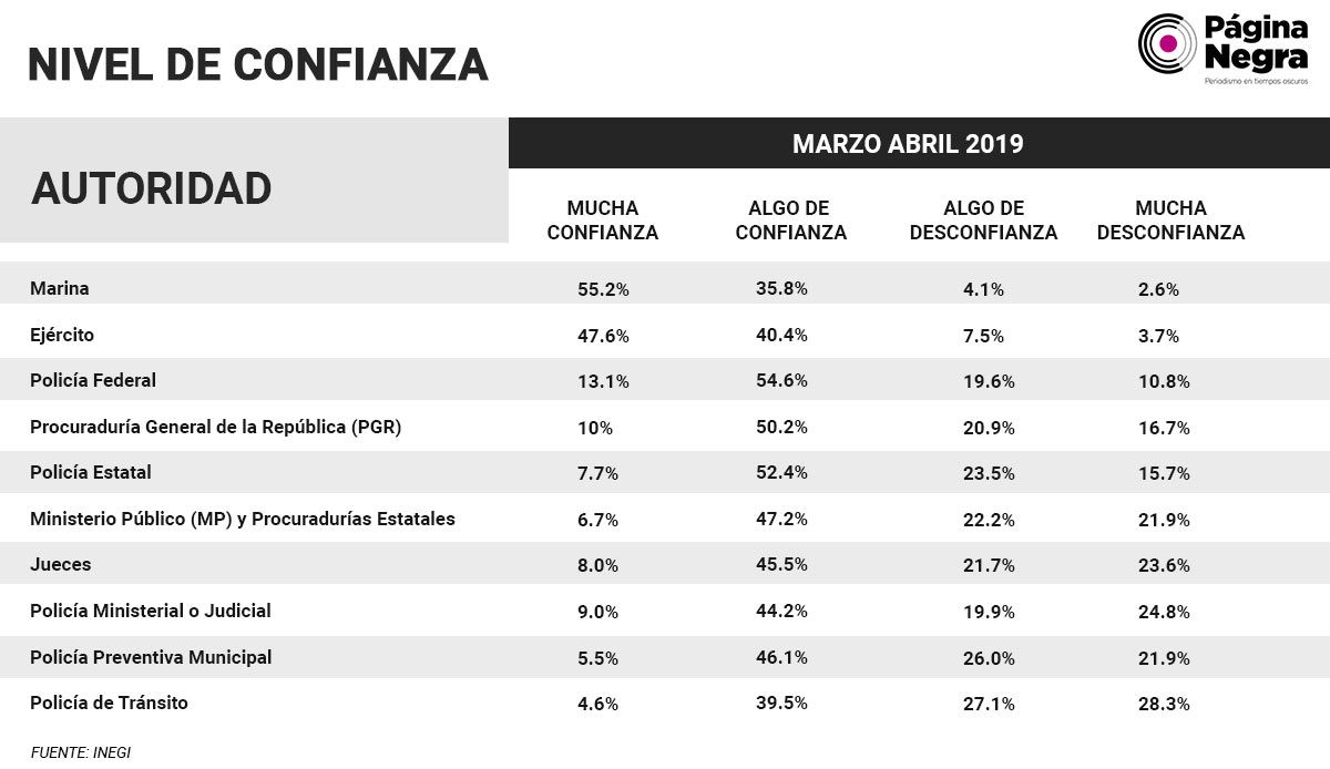tabla percep2