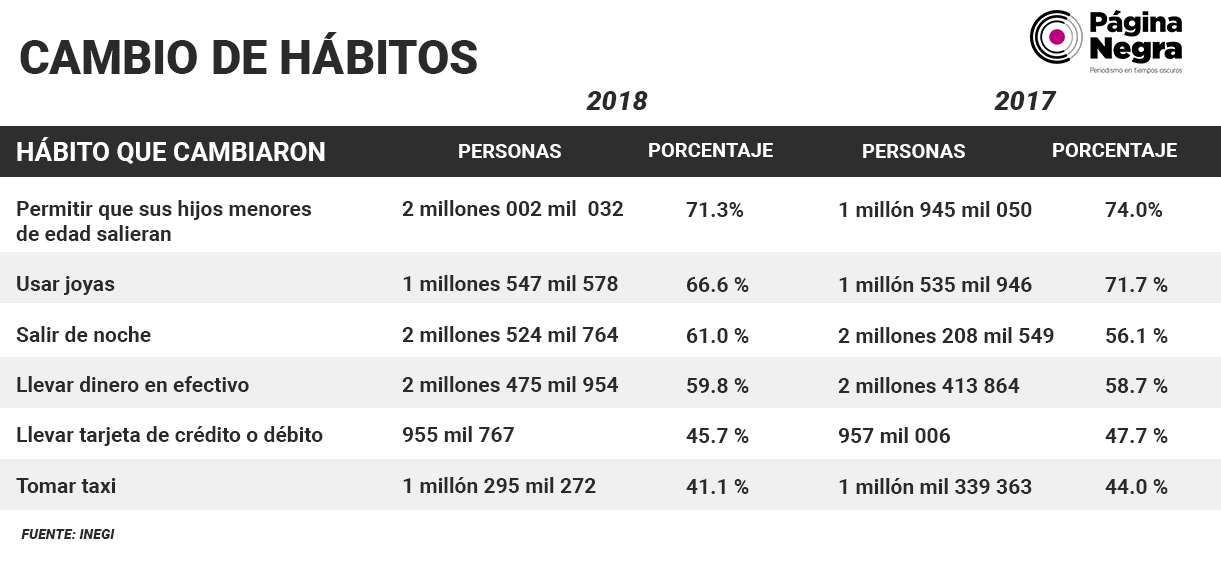 tabla percep2