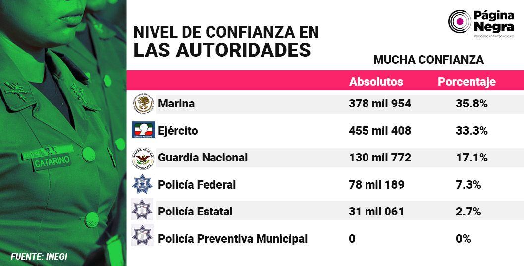 tabla percepción19